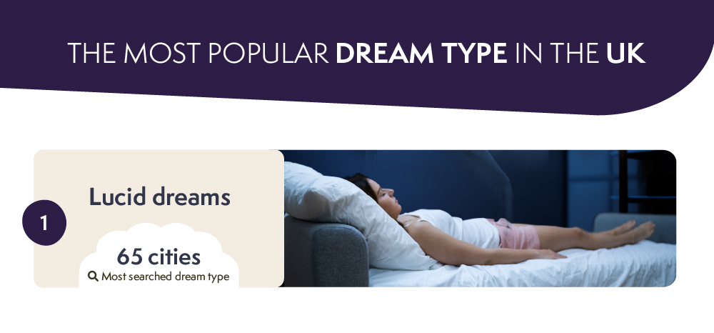 The most popular dream type in the UK